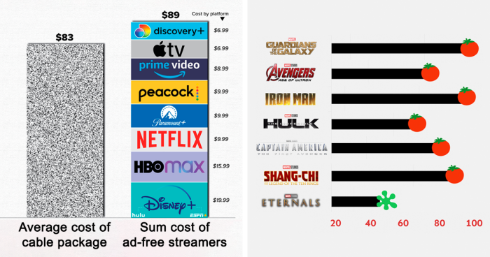 “Data Is Beautiful”: 40 Charts That Might Change Your Perspective On Things (New Pics)