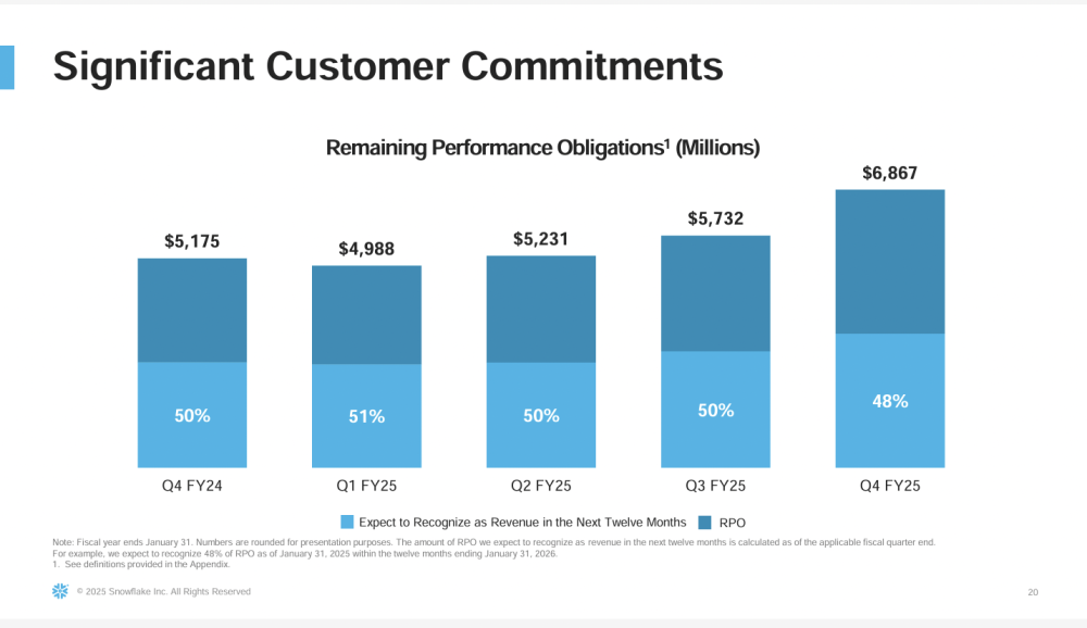 5 Interesting Learnings from Snowflake at ~$4 Billion in ARR