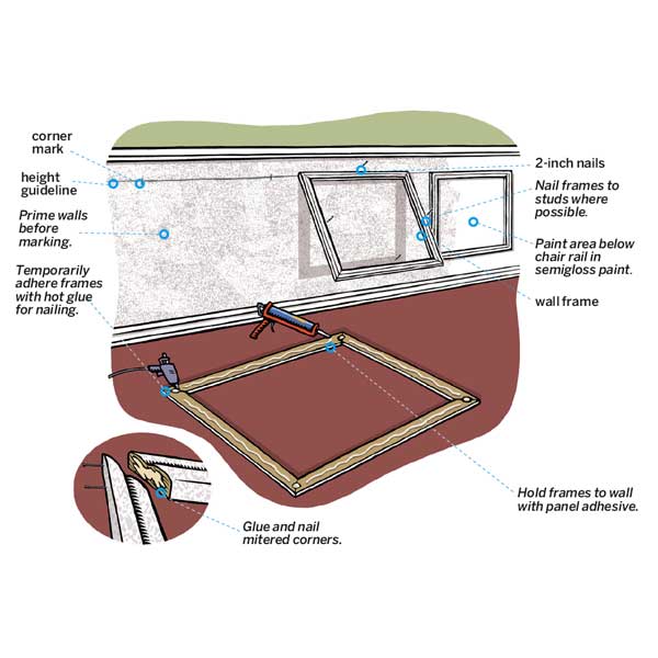 How to Install Wall Frames