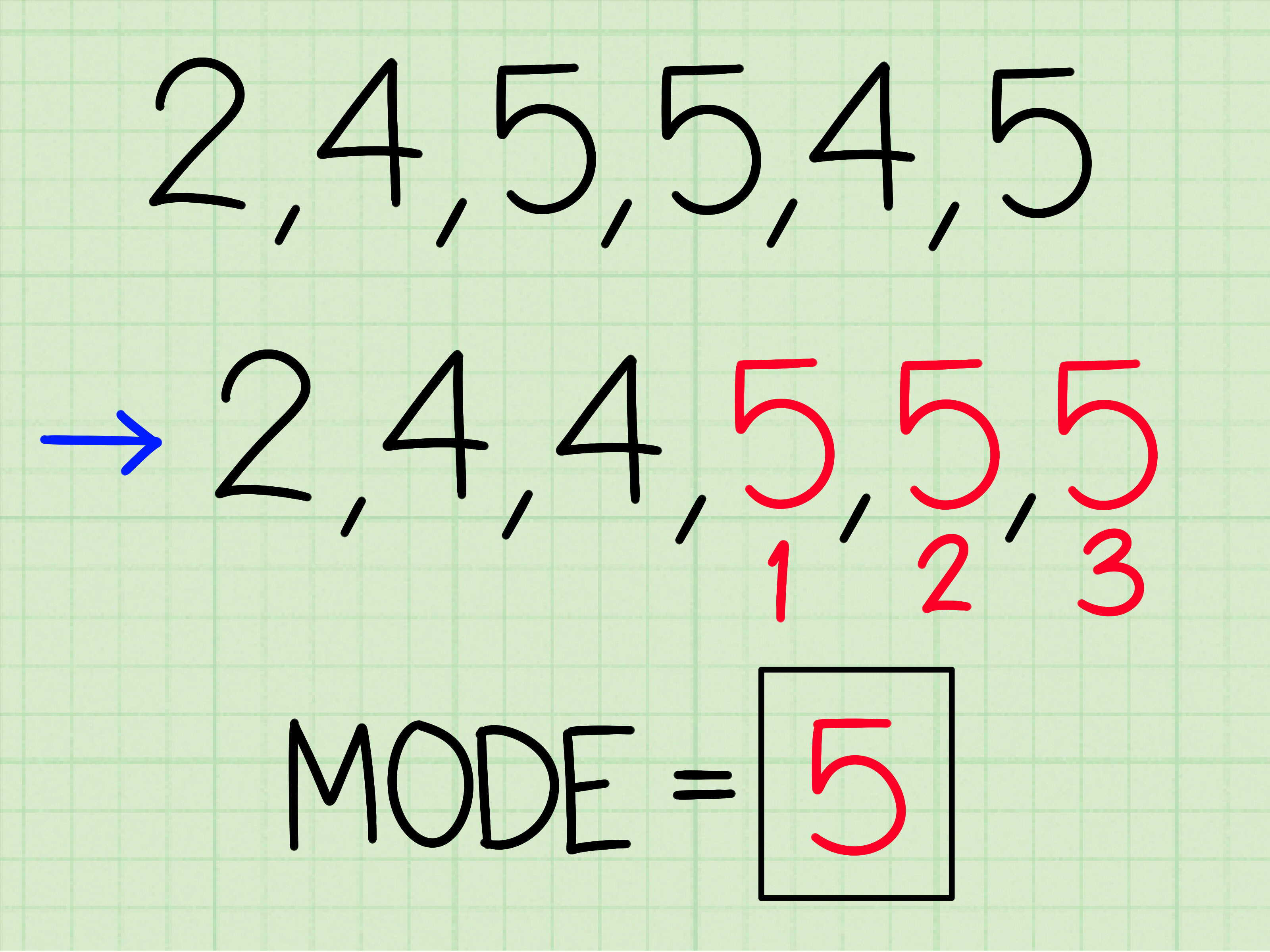 How to Find Mean, Median, and Mode: 7 Steps