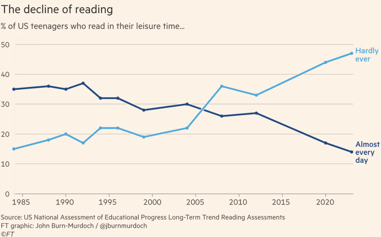 On The Benefits of Reading