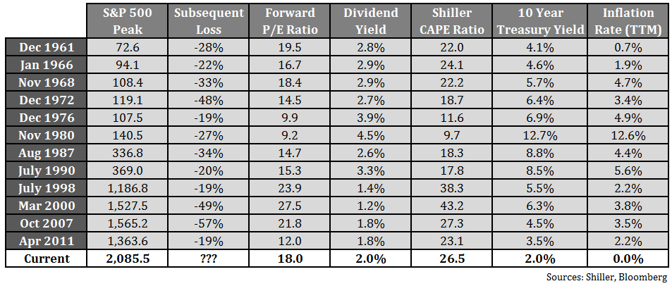 So You Want to Be a Top Caller?