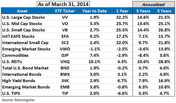 Quarterly Market Performance Update