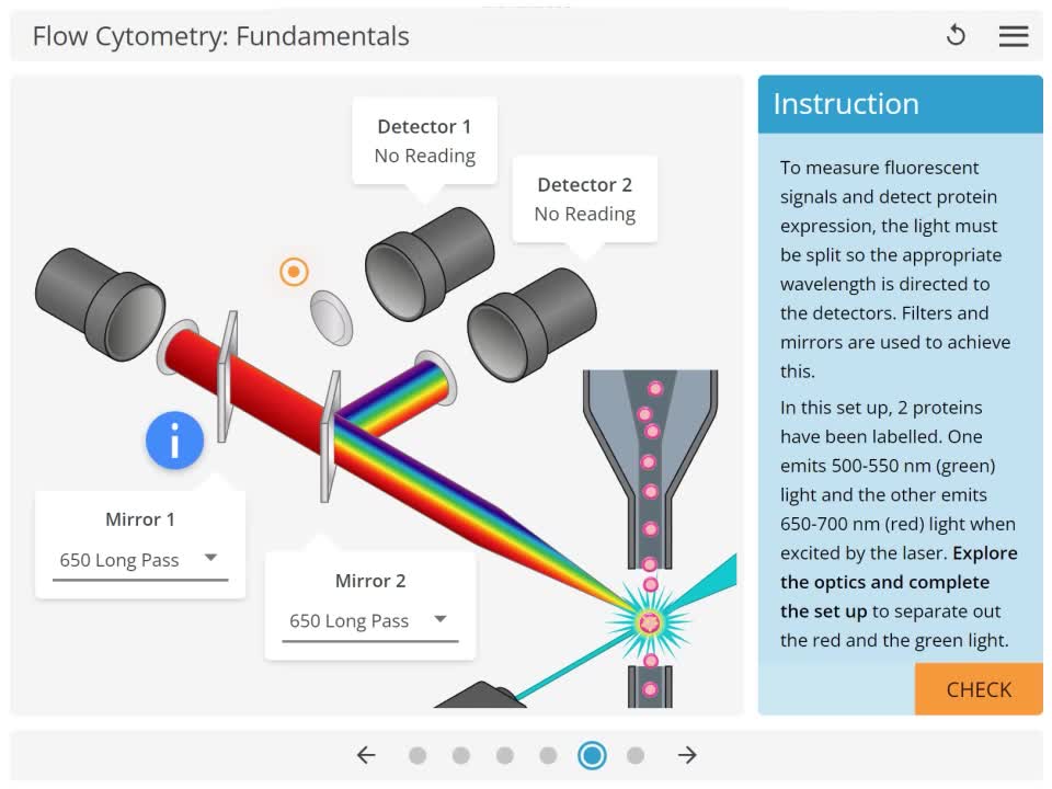 Scientific Experiment Simulators: Best Tools for Learning