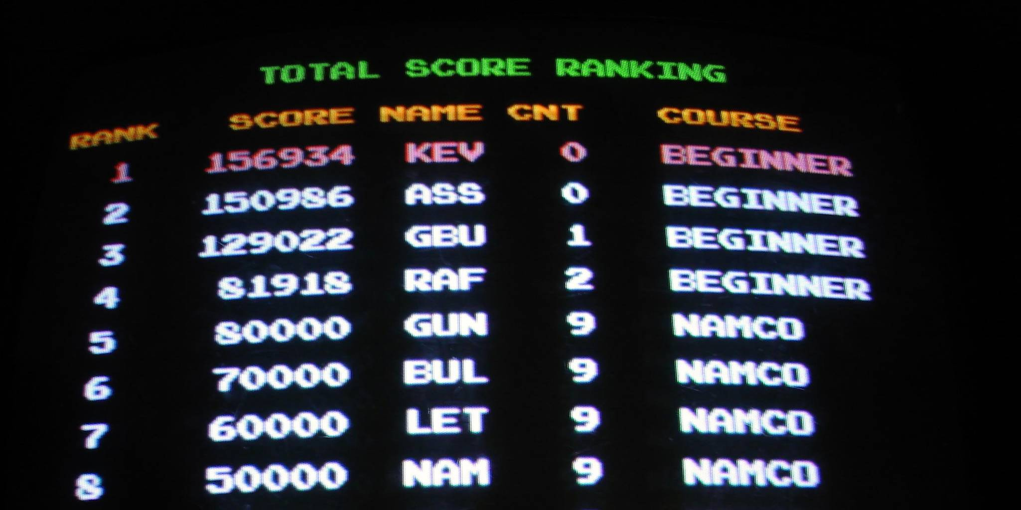 High Score Chasing Challenges: Mastering Retro Arcade Skills