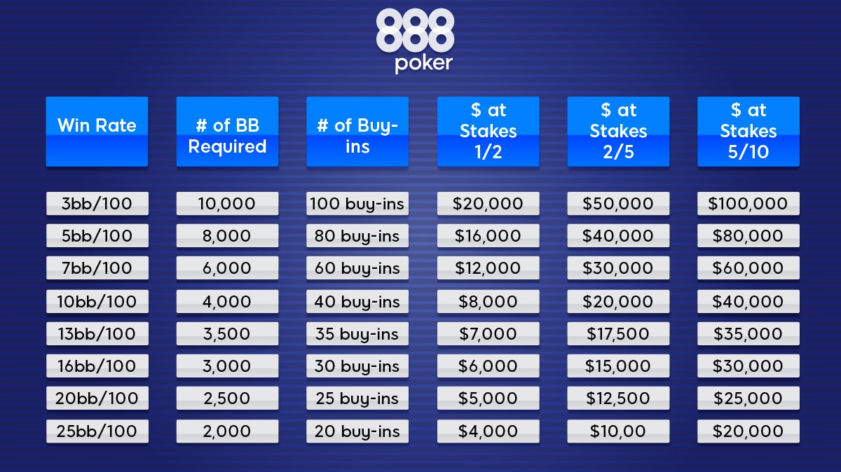 Risk Management Gambling Games: Essential Strategy Tips